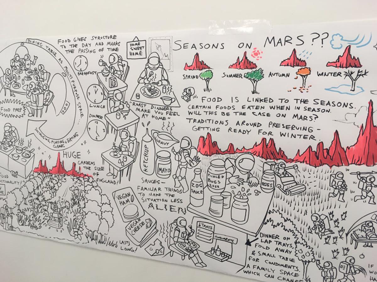 visual documentation work